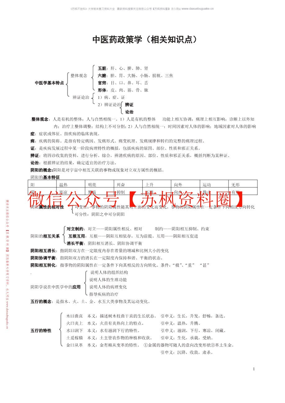 中医药政策学